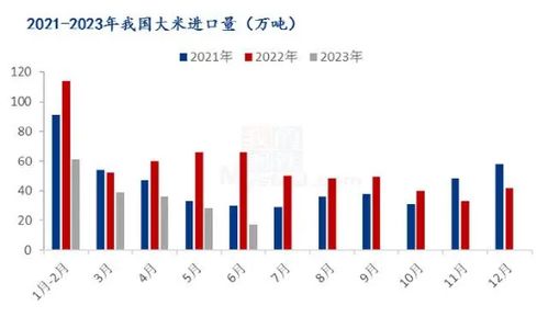 全球气温升高对农田产量的影响,全球气温升高对农田产量的影响,第3张