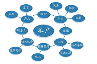掌握这些技巧，让您的业务员推广事半功倍,掌握这些技巧，让您的业务员推广事半功倍,第1张