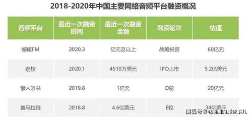 「重写标题」荔枝FM库存揭晓，懵逼了我一整晚,「重写标题」荔枝FM库存揭晓，懵逼了我一整晚,第3张