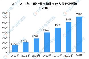 快递顺丰重写88dan单号的新闻标题与使用知乎文章格式生成一篇1000字的文章,快递顺丰重写88dan单号的新闻标题与使用知乎文章格式生成一篇1000字的文章,第3张