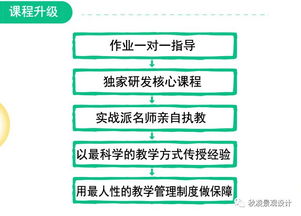 创意无限，实战营销-网络营销课程设计分享,创意无限，实战营销-网络营销课程设计分享,第2张