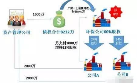 从互联网里获得收入的方式，你不知道的那些方法,从互联网里获得收入的方式，你不知道的那些方法,第3张