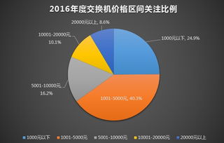 如何开展成功的国际贸易？-外贸生意的关键因素,如何开展成功的国际贸易？-外贸生意的关键因素,第1张