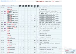 如何使用中国海关编码查询商品？,如何使用中国海关编码查询商品？,第1张