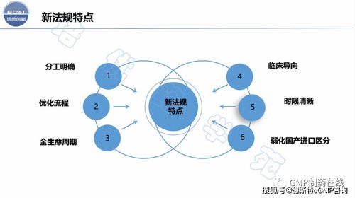 用心策划，助力药品新品上市,用心策划，助力药品新品上市,第3张