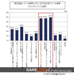 网络媒体行业人才需求大增，拥有多重技能者更具竞争力,网络媒体行业人才需求大增，拥有多重技能者更具竞争力,第1张