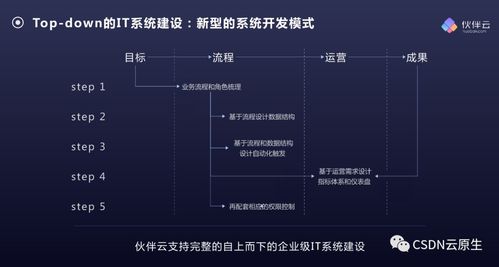 「重构能力VS技术领导力」从创新、开源、人才三方面探究技术领导力,「重构能力VS技术领导力」从创新、开源、人才三方面探究技术领导力,第2张