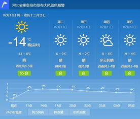 沈阳未来15天气温变化明显，多班次降温来袭,沈阳未来15天气温变化明显，多班次降温来袭,第2张