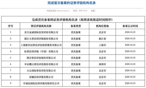 域名备案信用评级：如何提高个人备案信用等级？,域名备案信用评级：如何提高个人备案信用等级？,第3张
