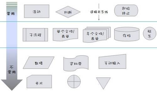 制作一个网站是怎么样的流程图-制作一个网站是怎么样的流程？,制作一个网站是怎么样的流程图-制作一个网站是怎么样的流程？,第2张