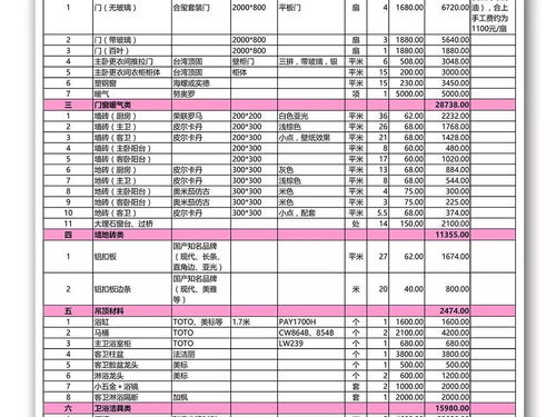 厦门装修市场详细解析：三千元每平米的装修方案,厦门装修市场详细解析：三千元每平米的装修方案,第3张
