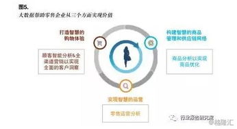 探寻网络直投在新兴领域中的发展趋势,探寻网络直投在新兴领域中的发展趋势,第2张