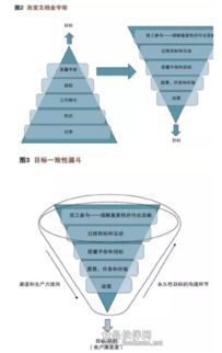 打造高效团队的七大秘诀,打造高效团队的七大秘诀,第2张