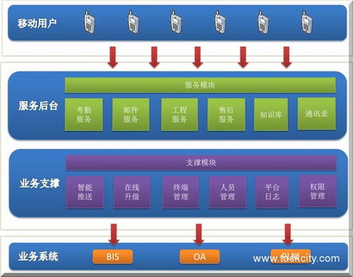 家庭创业项目：在家利用网络赚钱,家庭创业项目：在家利用网络赚钱,第3张