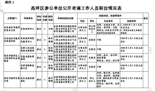 重庆市市级机关干部名单公布，参与人事调整引关注,重庆市市级机关干部名单公布，参与人事调整引关注,第2张