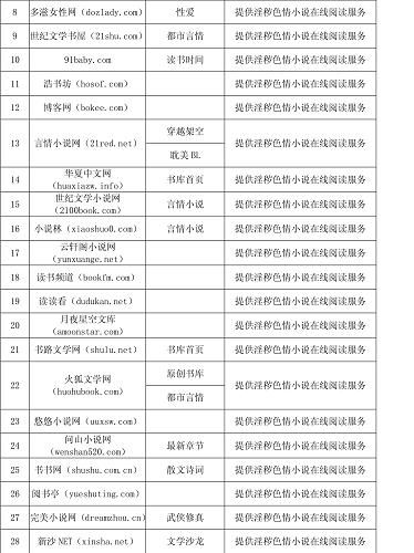 深度剖析婷婷性爱网站：从内容到安全全面解读,深度剖析婷婷性爱网站：从内容到安全全面解读,第1张