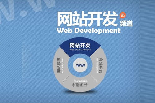 如何打造一个高效的石家庄网站？,如何打造一个高效的石家庄网站？,第3张