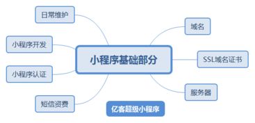 打开小程序的奇妙世界,打开小程序的奇妙世界,第3张