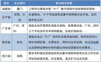 如何提高医药集中采购的效率与价值,如何提高医药集中采购的效率与价值,第1张