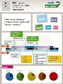 职场攻略：打造个性化的亮眼简历,职场攻略：打造个性化的亮眼简历,第2张