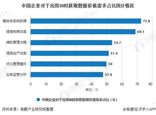 如何使用数据驱动的方法优化营销策略：探究数据分析的价值,如何使用数据驱动的方法优化营销策略：探究数据分析的价值,第2张