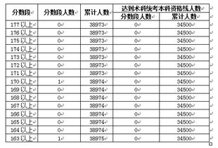 天津中考成绩揭晓！时限将至，家长和考生已经开始惴惴不安地等待着成绩的公布。,天津中考成绩揭晓！时限将至，家长和考生已经开始惴惴不安地等待着成绩的公布。,第2张