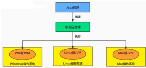 Python源码和字节码的实质与区别解析,Python源码和字节码的实质与区别解析,第1张