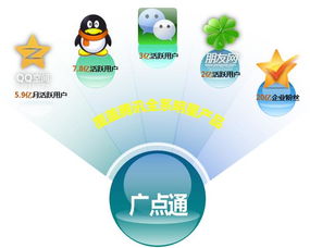 如何用媒体广告网提升企业品牌影响力,如何用媒体广告网提升企业品牌影响力,第1张