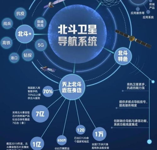 导航：历史、未来与挑战,导航：历史、未来与挑战,第2张