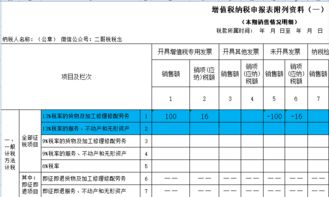 新旧个税对比：细节分析,新旧个税对比：细节分析,第2张