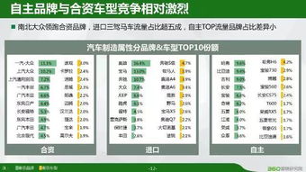 微车起步，走向车界巨头的秘诀,微车起步，走向车界巨头的秘诀,第1张