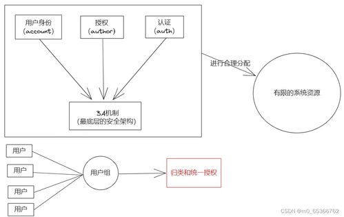 创新网络营销策略，提升品牌曝光率,创新网络营销策略，提升品牌曝光率,第3张