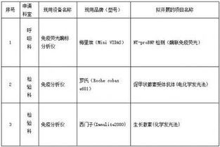 如何高效地利用濉溪县招标采购网？-招标采购攻略分享,如何高效地利用濉溪县招标采购网？-招标采购攻略分享,第3张