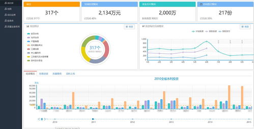 家庭创业项目：在家利用网络赚钱,家庭创业项目：在家利用网络赚钱,第2张