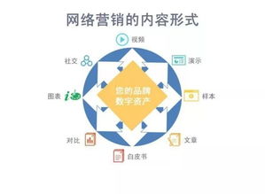 如何提升销售额？传统方法已经不可取！,如何提升销售额？传统方法已经不可取！,第3张
