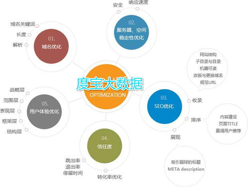 如何优化站长帮手网，提升网站排名？,如何优化站长帮手网，提升网站排名？,第1张