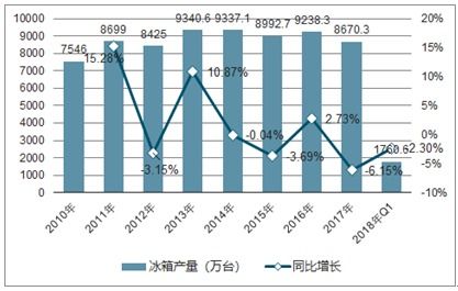 从“美标中国”看中国白电行业的发展转型,从“美标中国”看中国白电行业的发展转型,第2张