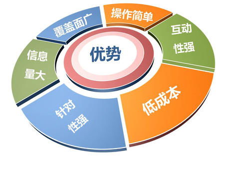 如何开展成功的国际贸易？-外贸生意的关键因素,如何开展成功的国际贸易？-外贸生意的关键因素,第3张