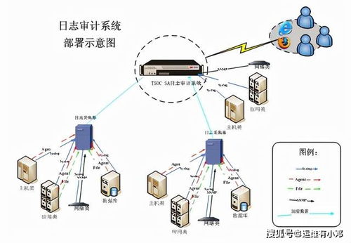 安全狗：让你的网站安全无忧,安全狗：让你的网站安全无忧,第1张