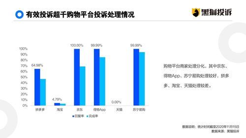 如何撰写一份优秀的数据分析报告？,如何撰写一份优秀的数据分析报告？,第1张