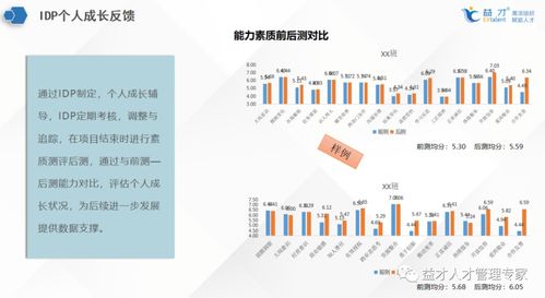 从“智造青年计划”看欣达集团的人才培养策略,从“智造青年计划”看欣达集团的人才培养策略,第2张