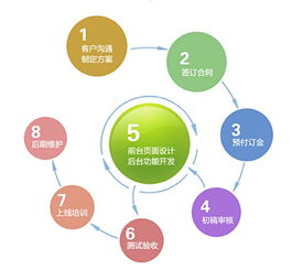 「网络建设公司的秘密武器：定制化服务」,「网络建设公司的秘密武器：定制化服务」,第1张