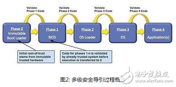 如何有效地保障互联网应用安全？,如何有效地保障互联网应用安全？,第3张