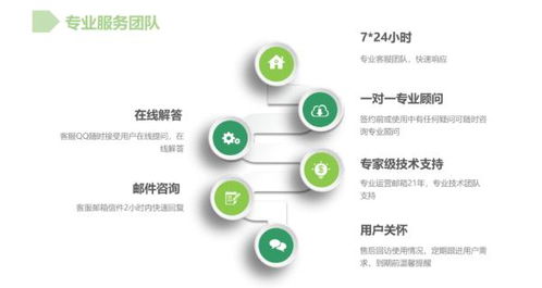从心理学角度分析售后服务的重要性,从心理学角度分析售后服务的重要性,第1张