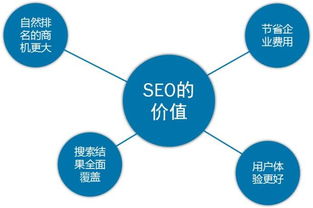 兰州SEO的重要性与实现方法,兰州SEO的重要性与实现方法,第3张