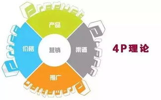 营销策划：如何让企业立足市场？,营销策划：如何让企业立足市场？,第1张