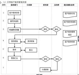 如何提升服务流程效率，让客户快乐满意,如何提升服务流程效率，让客户快乐满意,第1张