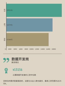教育行业:从现有数据看未来13年最有发展的七大学科,教育行业:从现有数据看未来13年最有发展的七大学科,第3张