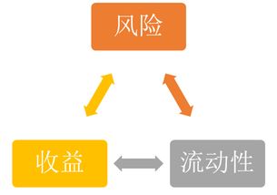 淘宝充值平台的安全问题与如何规避,淘宝充值平台的安全问题与如何规避,第1张
