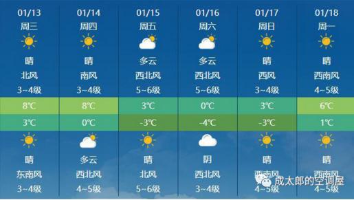南通未来七天气渐转寒 冷空气来袭提醒保暖,南通未来七天气渐转寒 冷空气来袭提醒保暖,第2张
